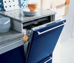 Определение эффективности посудомоечных машин